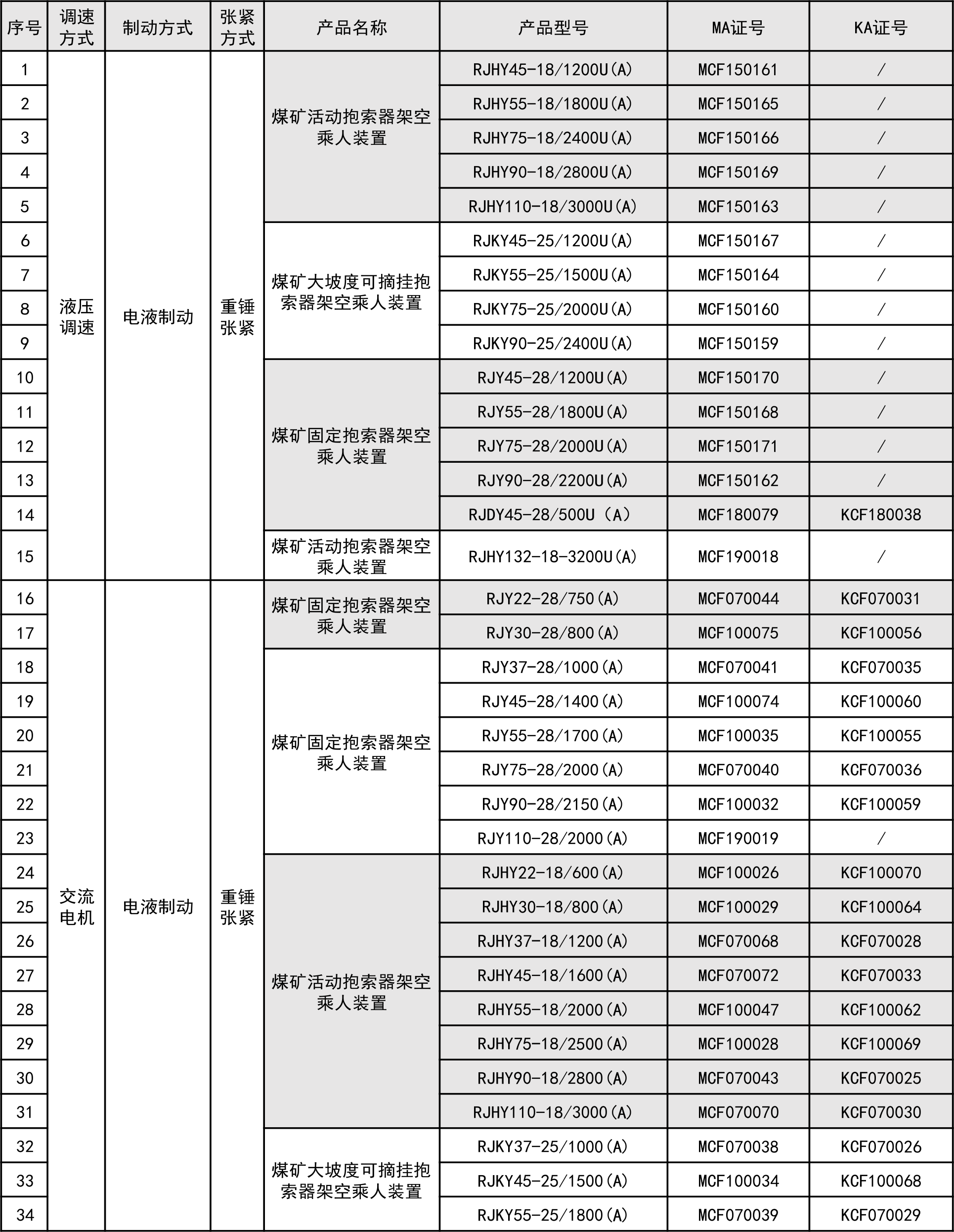 猴車(chē)強(qiáng)制認(rèn)證