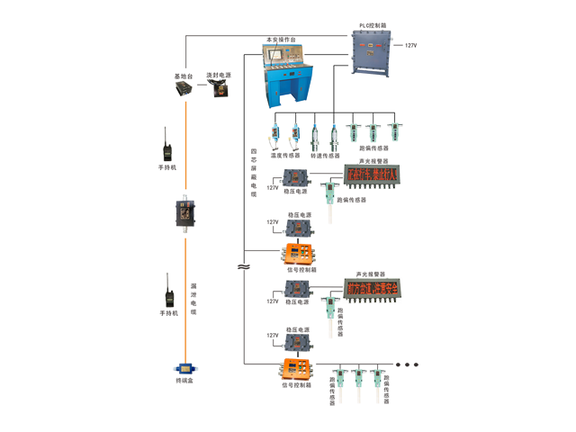 ZJK127(A)礦用無(wú)極繩絞車控制裝置