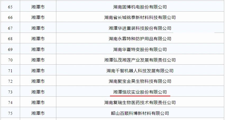 我司獲批湖南省博士創(chuàng)新站